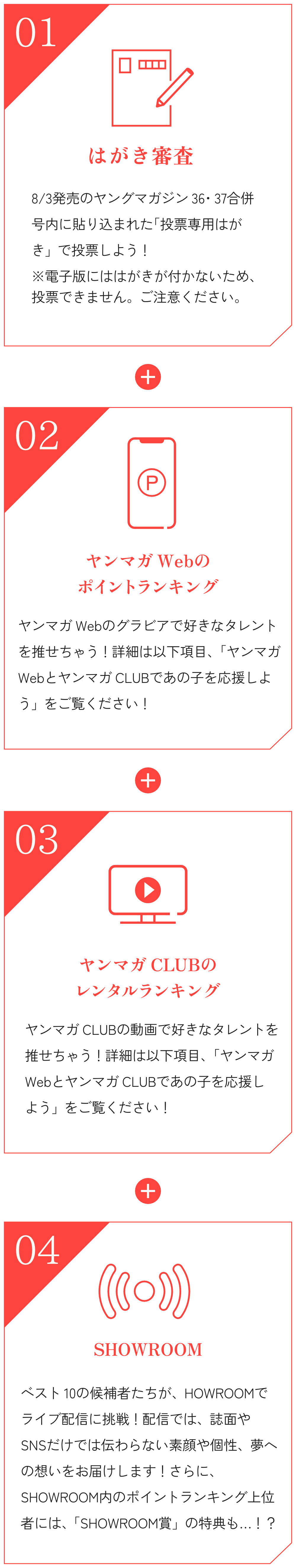 投票・審査方法