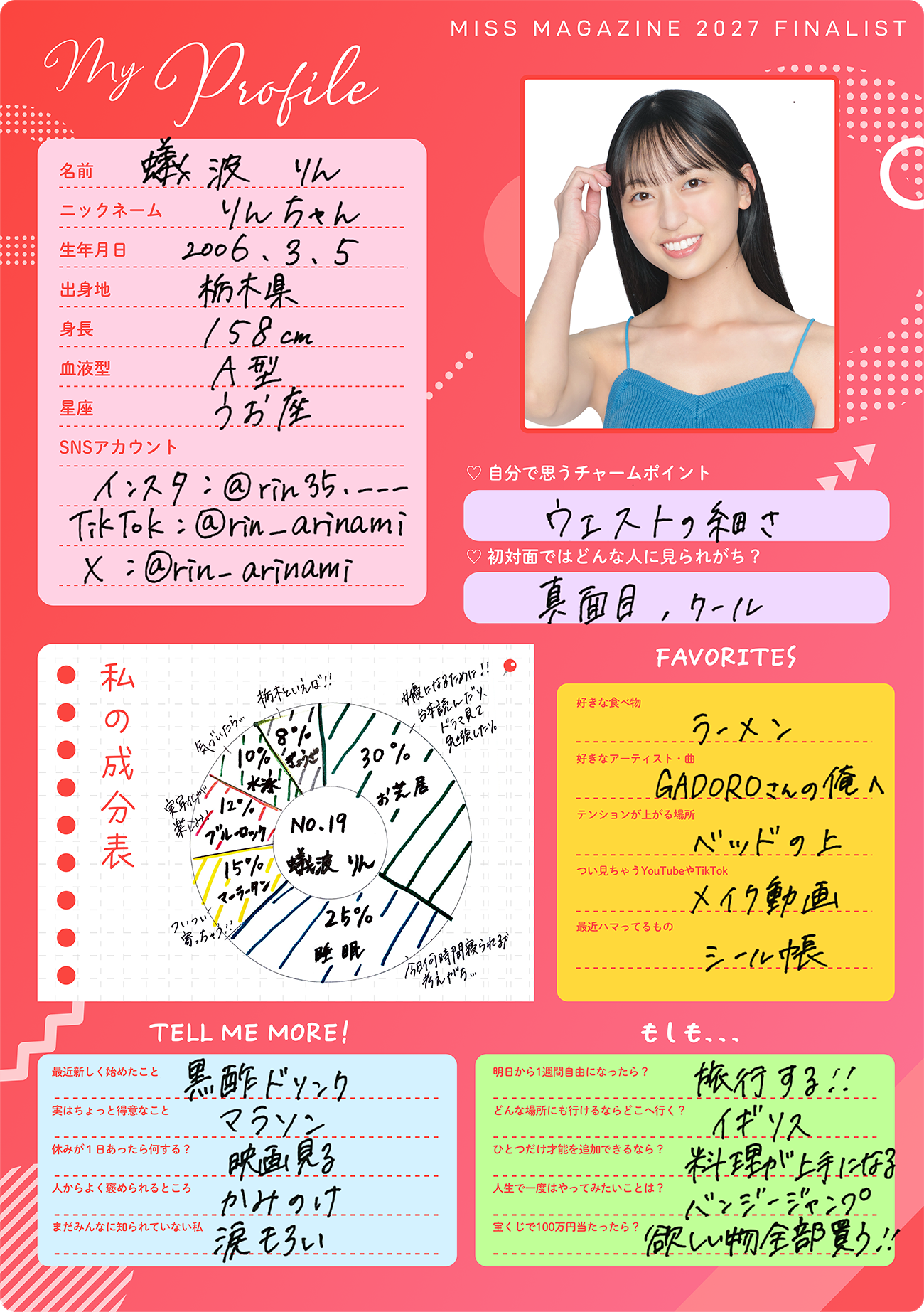 蟻波りん プロフィール帳 1